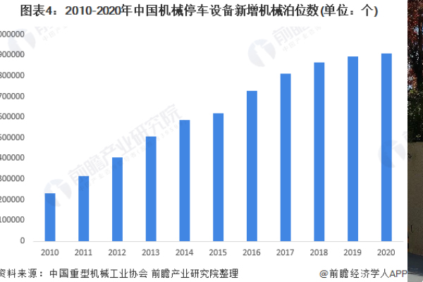 2022年中國立體車庫行業發展現狀及市場規模分析